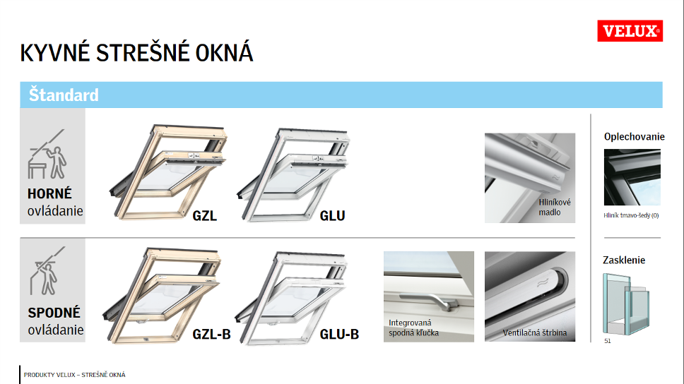 Dvojsklo velux 0051