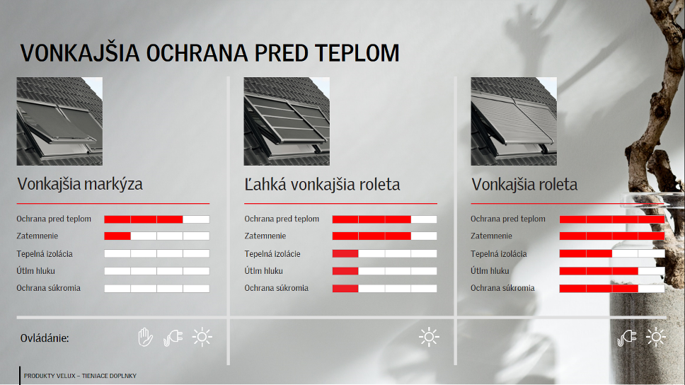 Vonkajšia ochrana pred teplom